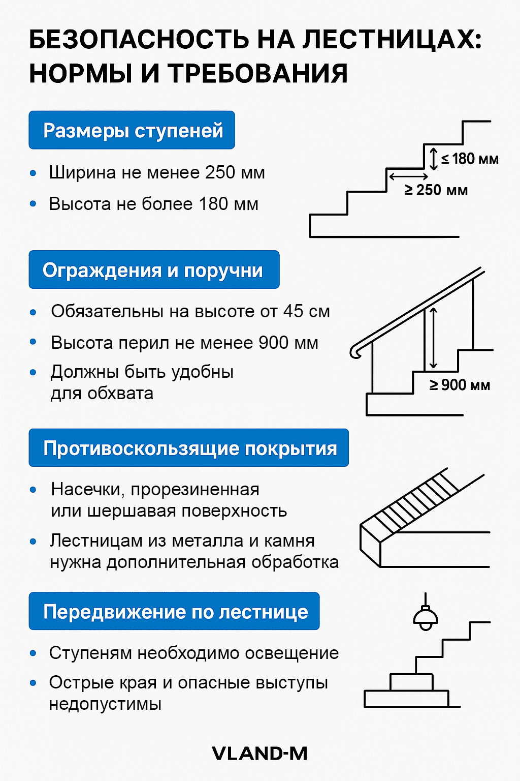 Информация о безопасности лестниц